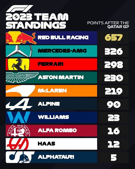 daytona 24 hours 2024 standings